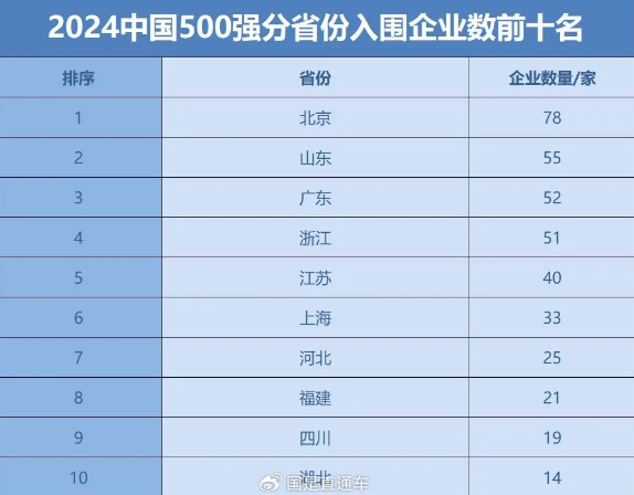 快科技资讯2024年09月11日Blog版