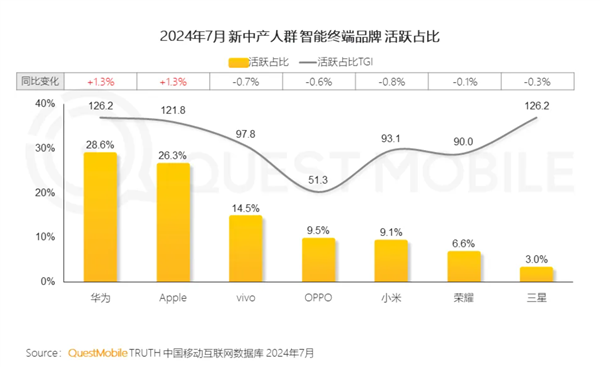 快科技资讯2024年09月11日Blog版