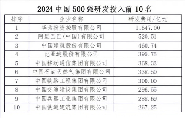 快科技资讯2024年09月11日Blog版