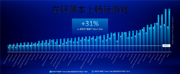 英特尔破耗浩瀚心血打造酷睿Ultra 200V系列：成败要津在核显