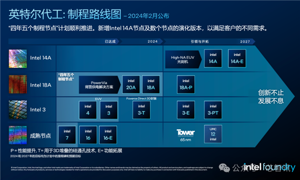 Intel大转型：年底前裁掉15000人、剥离代工、德国厂暂停、减少2/3房产！