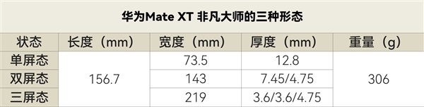 华为Mate XT不凡巨匠上手：2万块的手机不啻是手机