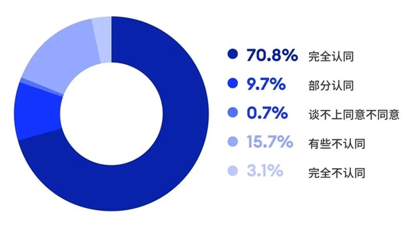 联想连续3年蝉联福布斯中国最佳雇主：80％以上员工认同