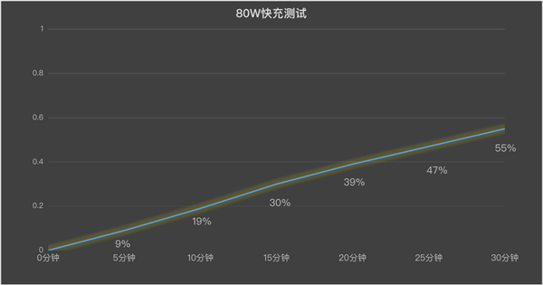 iQOO Z9 Turbo+上手：性能猛兽+续航怪兽