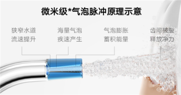 微米级气泡脉冲！米家电动冲牙器2开售：新品价179元