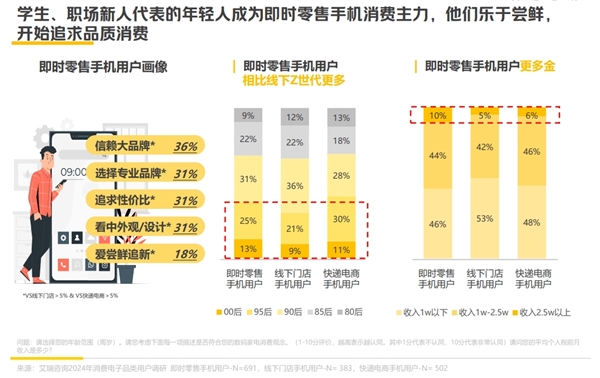 小镇青年抢苹果首发 竟然比一线城市打工人还快