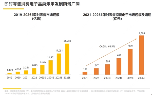 小镇青年抢苹果首发 竟然比一线城市打工人还快