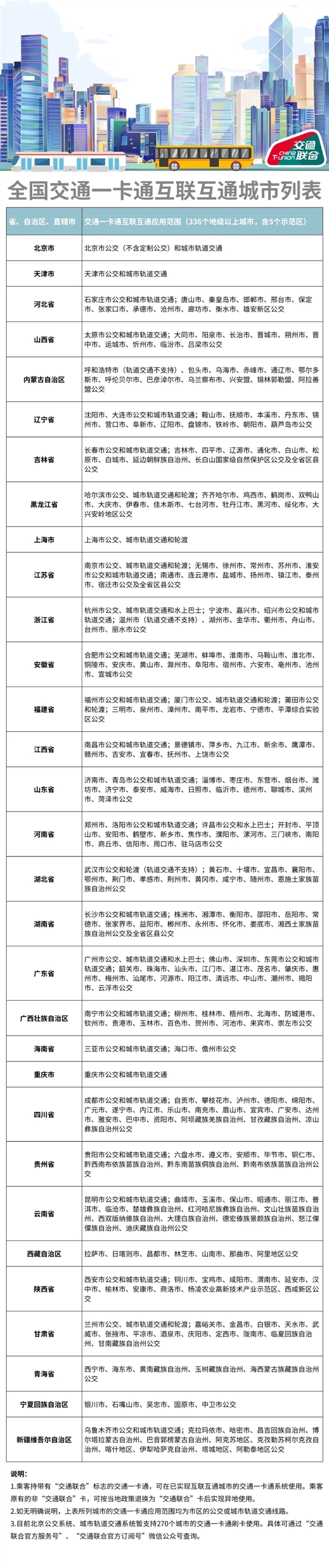 深圳通限时免费开卡：支持336个城市 适用华为苹果小米vivo和OPPO