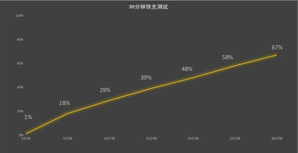 Redmi Note 14 Pro+上手：再次坐稳中端全能王