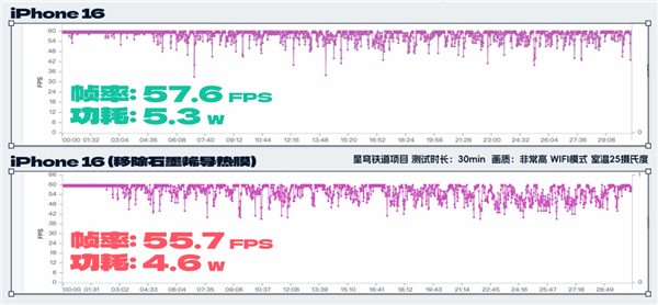 拆完四台新iPhone后 我建议苹果做散热向中国厂商取取经