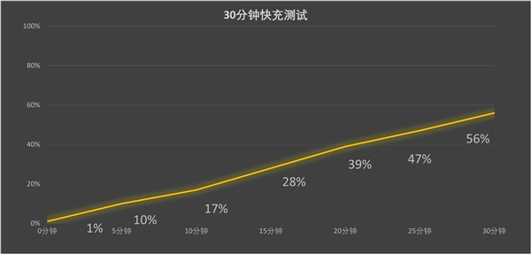 曾经的巨人变得平庸！iPhone 16 Pro系列上手