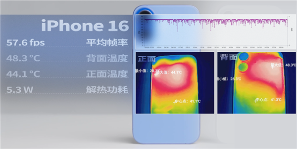 拆完四台新iPhone后 我建议苹果做散热向中国厂商取取经