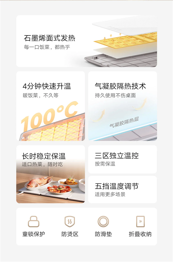 349元 小米发布米家折叠暖菜板：10秒速热、三区独立温控