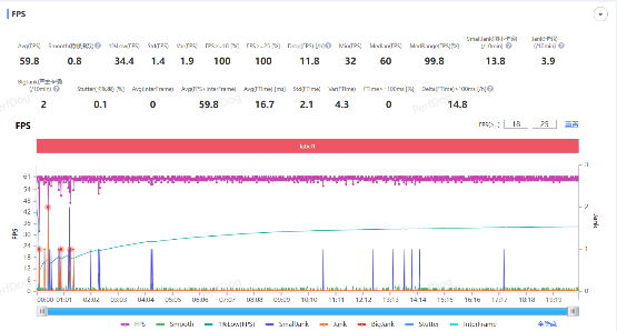 联发科天玑9400首发性能测试:CPU/GPU史诗般提升、首创AI新玩法