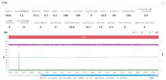 联发科天玑9400首发性能测试:CPU/GPU史诗般提升、首创AI新玩法