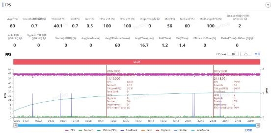 联发科天玑9400首发性能测试:CPU/GPU史诗般提升、首创AI新玩法