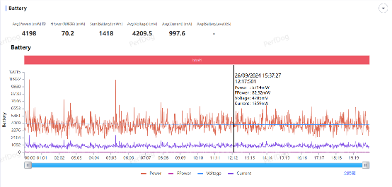 联发科天玑9400首发性能测试:CPU/GPU史诗般提升、首创AI新玩法