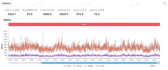 联发科天玑9400首发性能测试:CPU/GPU史诗般提升、首创AI新玩法
