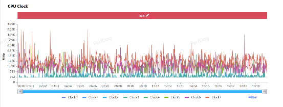 联发科天玑9400首发性能测试:CPU/GPU史诗般提升、首创AI新玩法
