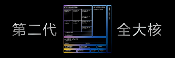 联发科天玑9400首发性能测试:CPU/GPU史诗般提升、首创AI新玩法