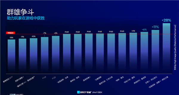 酷睿Ultra 200S系列正式发布：功耗唰地下来58％！不求极致性能