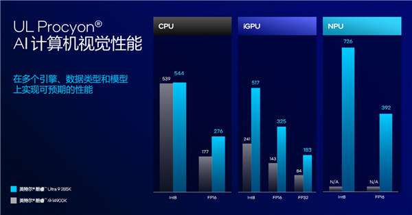 酷睿Ultra 200S系列正式发布：功耗唰地下来58％！不求极致性能