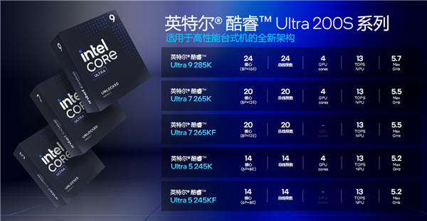 酷睿Ultra 200S系列正式发布：功耗唰地下来58％！不求极致性能