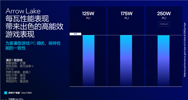 酷睿Ultra 200S系列正式发布：功耗唰地下来58％！不求极致性能