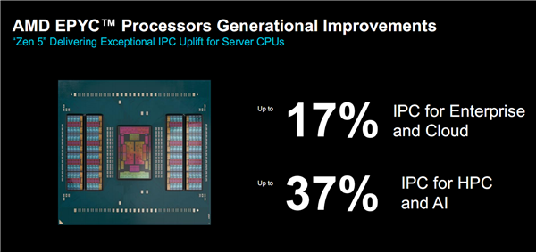 AMD正式发布Zen5/5c架构EPYC 9005：384线程5GHz无敌！4倍性能碾压对手