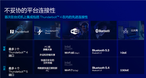 酷睿Ultra 200S系列正式发布：功耗唰地下来58％！不求极致性能