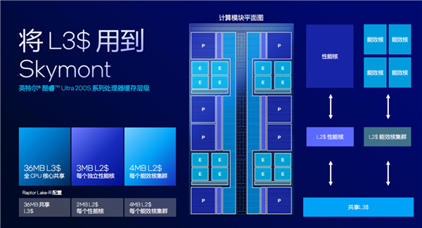 酷睿Ultra 200S系列正式发布：功耗唰地下来58％！不求极致性能