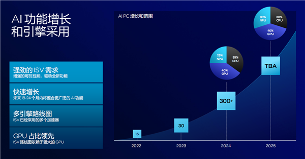 酷睿Ultra 200S系列正式发布：功耗唰地下来58％！不求极致性能