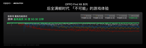 OPPO Find X8系列前瞻：天玑之王预定