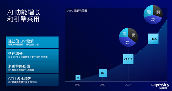 把AI带到桌面端！英特尔酷睿Ultra 200S系列台式机处理器瓦解