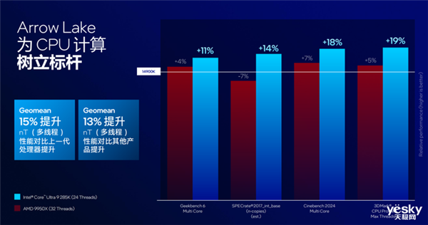 把AI带到桌面端！英特尔酷睿Ultra 200S系列台式机处理器瓦解