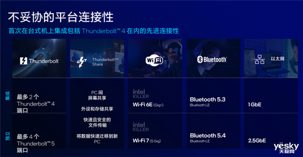 把AI带到桌面端！英特尔酷睿Ultra 200S系列台式机处理器瓦解