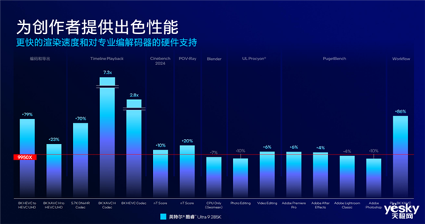 把AI带到桌面端！英特尔酷睿Ultra 200S系列台式机处理器瓦解