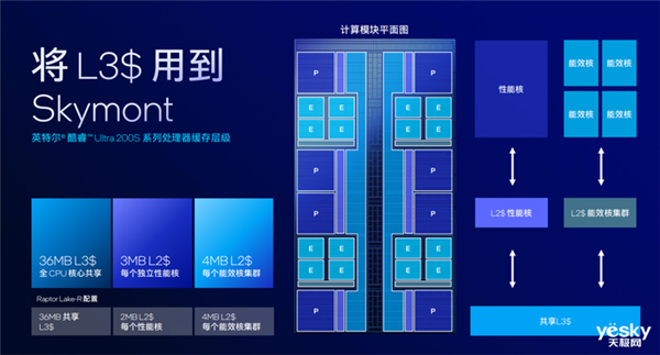 把AI带到桌面端！英特尔酷睿Ultra 200S系列台式机处理器瓦解