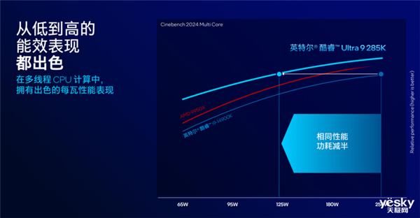 把AI带到桌面端！英特尔酷睿Ultra 200S系列台式机处理器瓦解