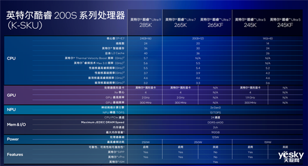 把AI带到桌面端！英特尔酷睿Ultra 200S系列台式机处理器瓦解