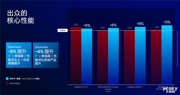 把AI带到桌面端！英特尔酷睿Ultra 200S系列台式机处理器瓦解