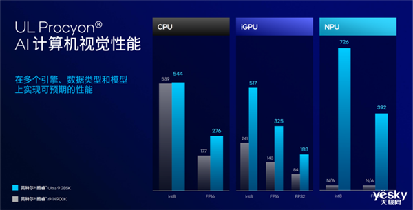 把AI带到桌面端！英特尔酷睿Ultra 200S系列台式机处理器瓦解