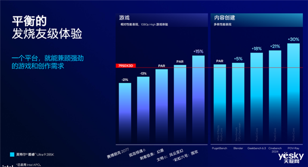 把AI带到桌面端！英特尔酷睿Ultra 200S系列台式机处理器瓦解