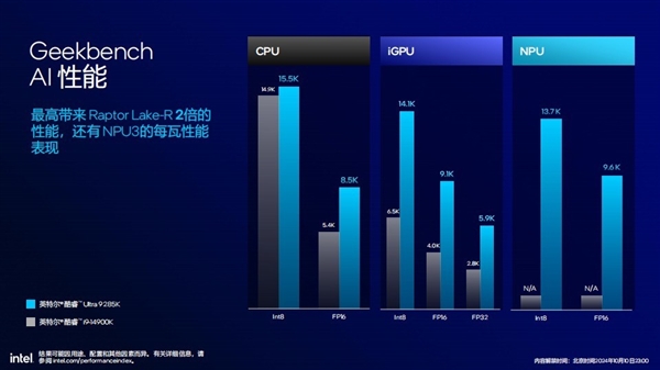 功耗降低58% 多线程性能提升超15%！英特尔酷睿Ultra 200S解析