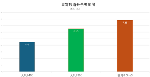 发哥成了！天玑9400体验：性能暴涨 但功耗更低了