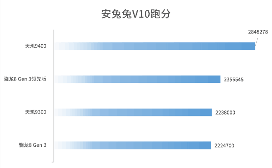 4299-6799元！一文看懂vivo X200/X200 Pro/X200 Pro mini三款怎么选