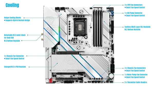 10个USB-C！华擎Z890太极水冷主板配备20个USB接口