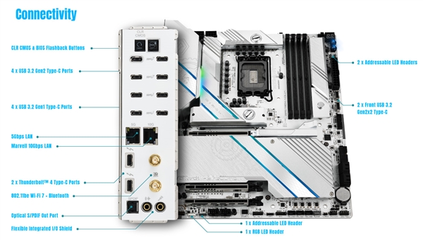 10个USB-C！华擎Z890太极水冷主板配备20个USB接口