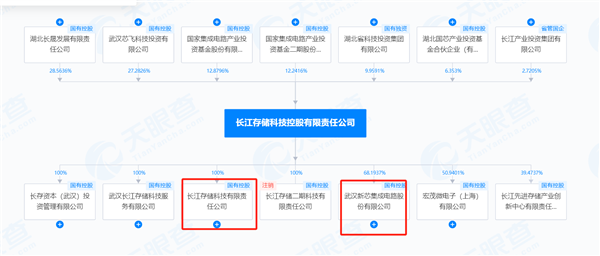 背靠长江存储！武汉芯片独角兽新芯股份IPO获受理：计划投310亿