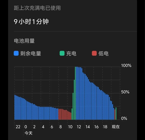 用了几天vivo X200 Pro：我感觉友商压力有点大啊